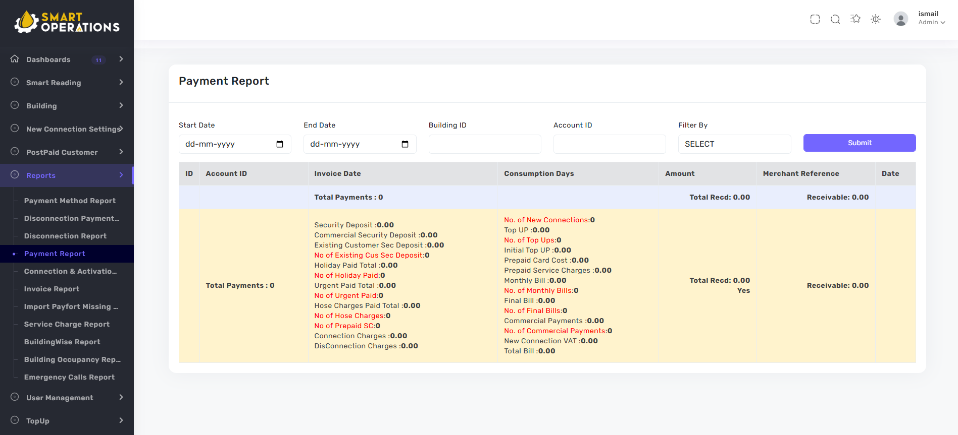 Customer management for Bulk Gas delivery